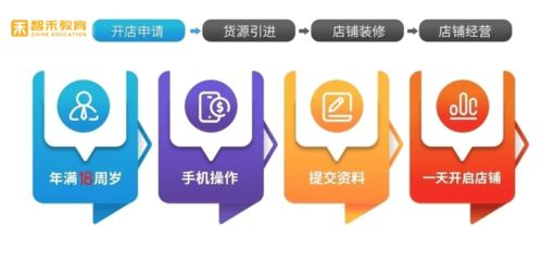 湖北智禾教育網(wǎng)店指導 新手如何從零開始，成功經(jīng)營淘寶網(wǎng)店
