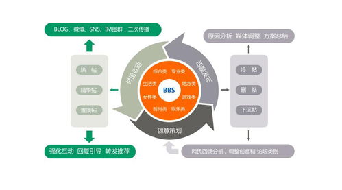 君明教你7種高效網(wǎng)絡(luò)營銷方式，利用信息網(wǎng)絡(luò)經(jīng)營動(dòng)漫產(chǎn)品