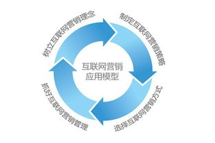 互聯網宣傳的誤區 為何你的投入沒有效果？