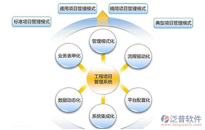 建筑安裝工程企業(yè)項(xiàng)目施工信息管理軟件系統(tǒng) 企業(yè)總部的戰(zhàn)略中樞